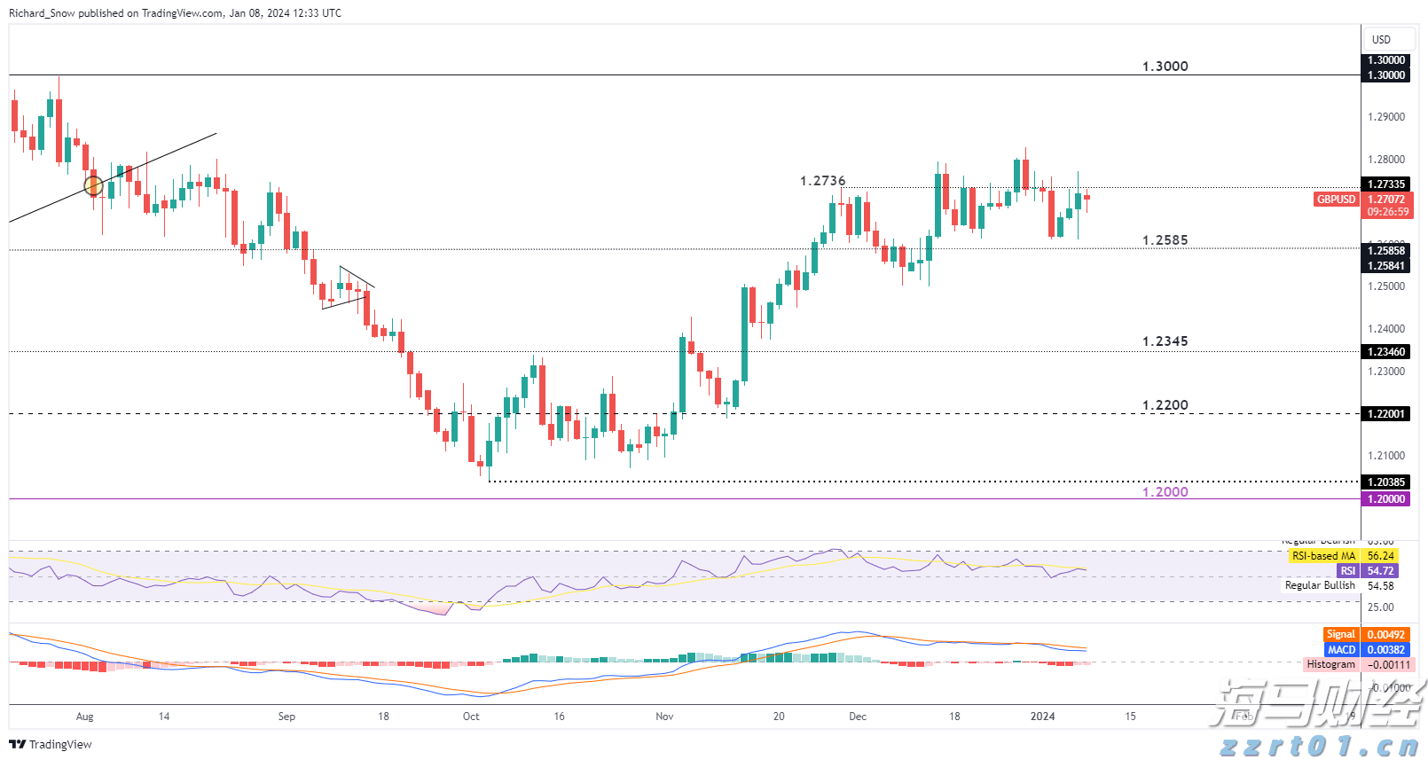 降息风暴未平，稳定币战火又起：特朗普与美联储冲突恐升级