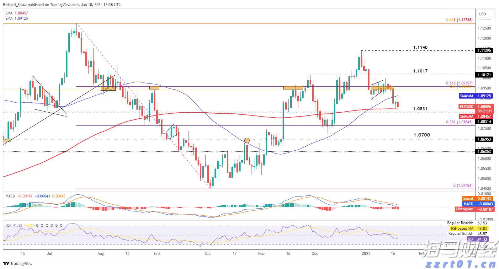 高盛预测：美联储将在9月启动降息，可能降幅达50基点