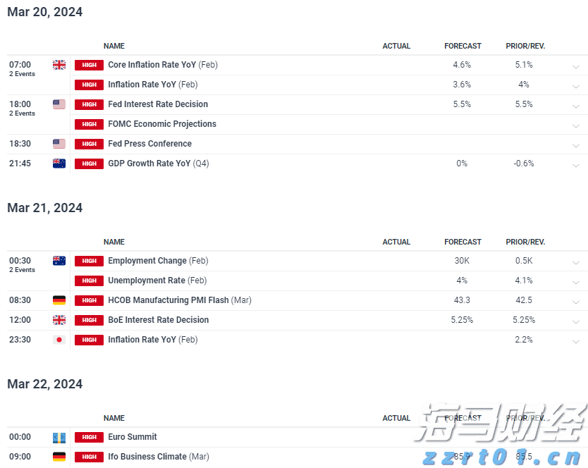鲍威尔：美联储需聚焦大型银行稳健的关键领域